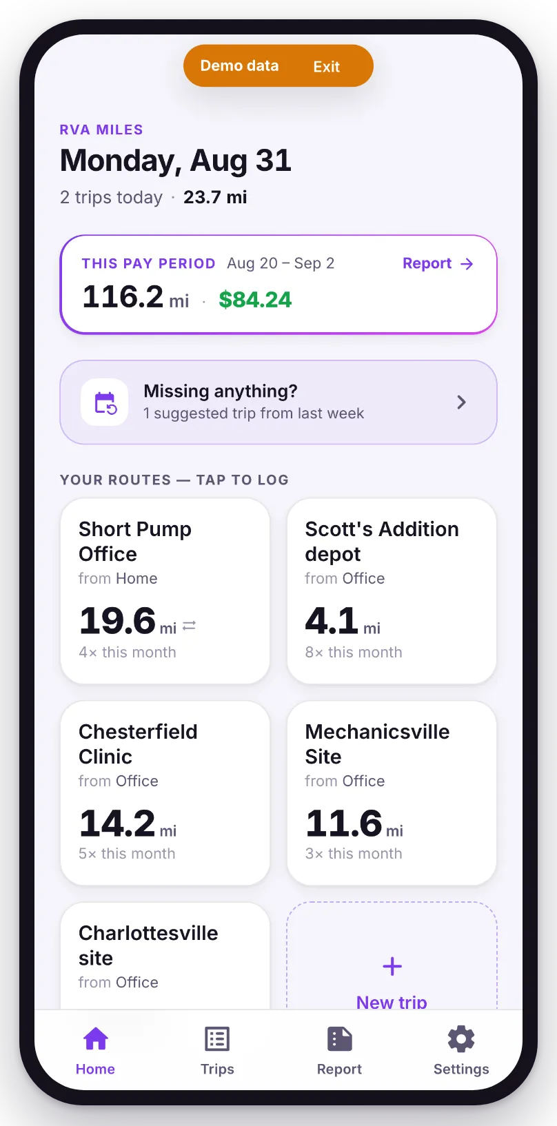 Home. Under a "This pay period" card reading 116.2 mi and $84.24, a violet banner asks "Missing anything?", and below it a two-column grid of route tiles — Short Pump Office 19.6 mi, Scott's Addition depot 4.1 mi, Chesterfield Clinic 14.2 mi — each labelled with how often it was driven this month.