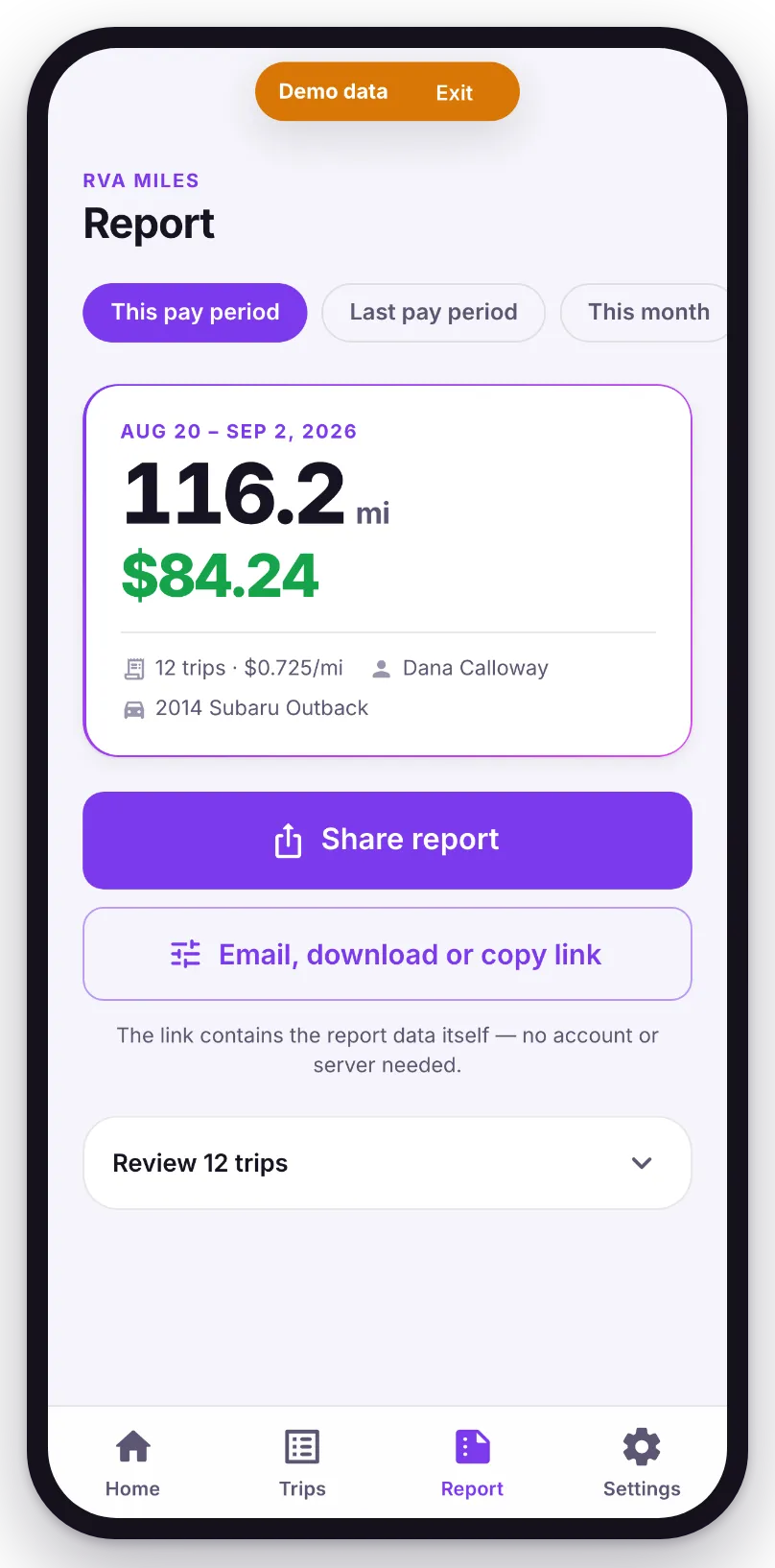 Report. A gradient-hairline card gives the period Aug 20 to Sep 2, 116.2 mi and $84.24, then 12 trips at $0.725 a mile, the driver, and the vehicle. Below it a "Share report" button and a note that the link contains the report data itself.